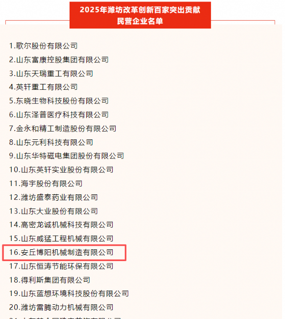 喜訊！安丘博陽機(jī)械榮登2025年濰坊市“改革創(chuàng)新突出貢獻(xiàn)民營(yíng)企業(yè)”百強(qiáng)榜名單。