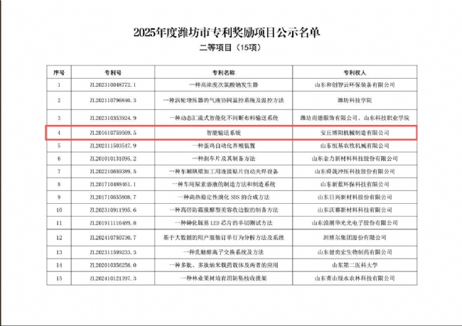 博陽機械項目入選“2025年度濰坊市專利獎勵項目”